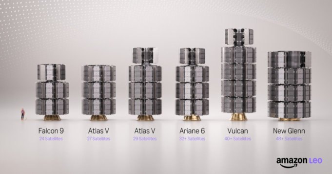 Amazon tem satélites suficientes para lançar Starlink da concorrente